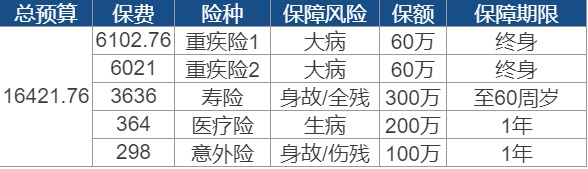 世紀(jì)謎題：保險(xiǎn)到底要花多少錢(qián)？