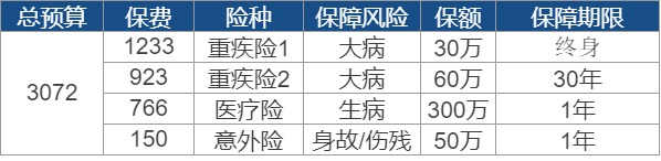 世紀(jì)謎題：保險(xiǎn)到底要花多少錢(qián)？