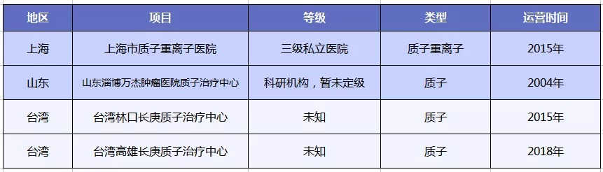 質(zhì)子重離子技術(shù)醫(yī)療險可以報銷嗎？