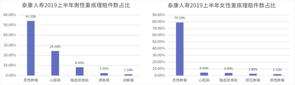 糖尿病買保險為什么這么難 應(yīng)該怎么買？