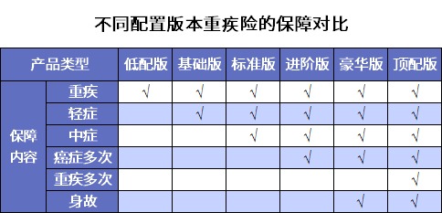 要花多少錢(qián)買(mǎi)重疾險(xiǎn)比較劃算