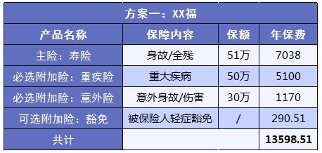 如何實現高性價比買保險