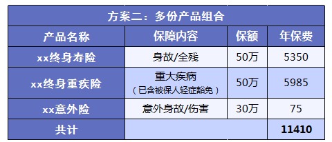 如何實現高性價比買保險