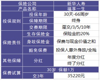 理財(cái)險(xiǎn)要不要買？怎么買？哪個(gè)好