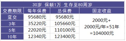 理財(cái)險(xiǎn)要不要買？怎么買？哪個(gè)好
