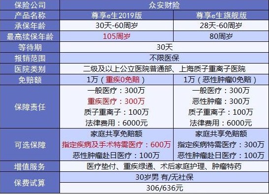 4大險種的代表產(chǎn)品，高性價比非他們莫屬了！