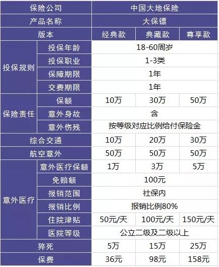 4大險種的代表產(chǎn)品，高性價比非他們莫屬了！