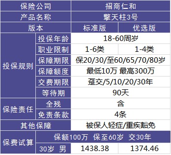 4大險種的代表產(chǎn)品，高性價比非他們莫屬了！