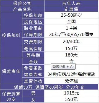 百年人壽怎么樣？ 百年人壽的產品值不值得買