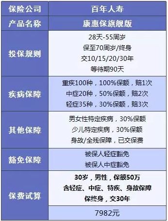 百年人壽怎么樣？ 百年人壽的產品值不值得買