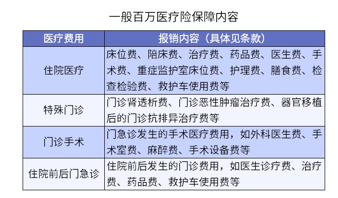 買(mǎi)了醫(yī)療險(xiǎn)怕不賠？3個(gè)真實(shí)案例告訴你……