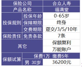 福滿堂好不好，值不值得買(mǎi)
