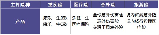 復星聯(lián)合怎么樣？有哪些產品