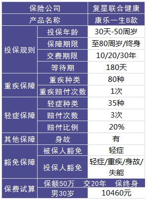 復星聯(lián)合怎么樣？有哪些產品
