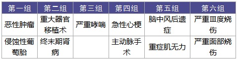 復星聯(lián)合守衛(wèi)者2號重疾險好不好