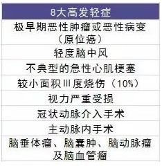 復星聯(lián)合守衛(wèi)者2號重疾險好不好