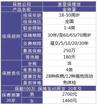 復(fù)星金鐘罩壽險(xiǎn)測評(píng)