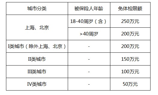 復(fù)星金鐘罩壽險(xiǎn)測評(píng)
