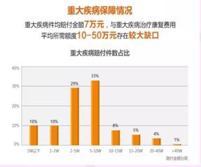 買保險(xiǎn)需要注意什么問題？