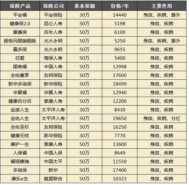 買(mǎi)保險(xiǎn)都會(huì)被坑？很多坑其實(shí)是自己挖的！