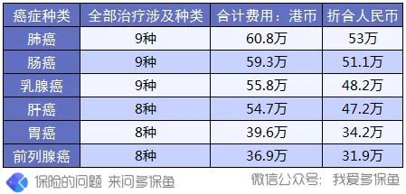買保險(xiǎn)前，這3個(gè)建議一定能幫到你