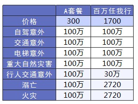 平安哪個(gè)險(xiǎn)種好？