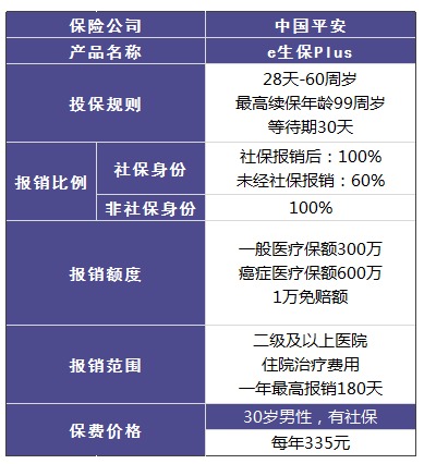 平安哪個(gè)險(xiǎn)種好？