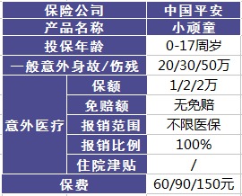 平安哪個(gè)險(xiǎn)種好？