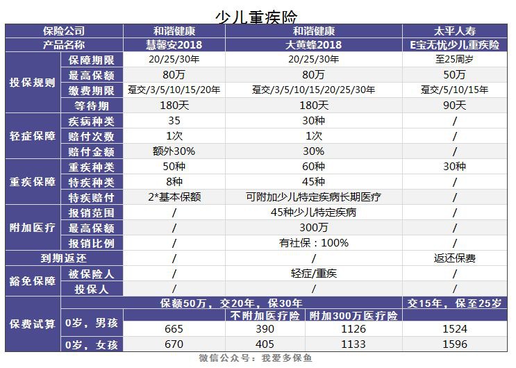 老人和小孩該買什么重疾險(xiǎn)，有什么推薦？