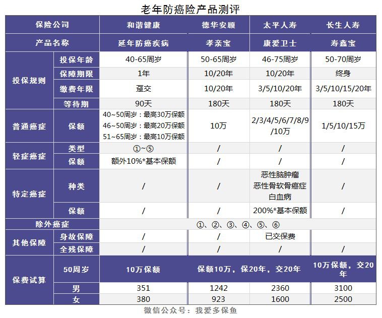 老人和小孩該買什么重疾險(xiǎn)，有什么推薦？