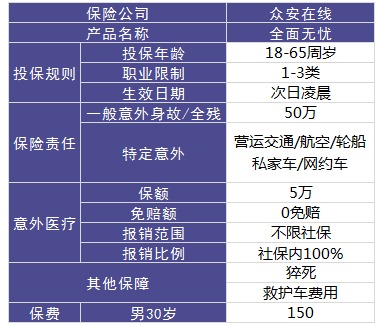 眾安全面無憂意外險(xiǎn)測評(píng)