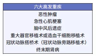孩子的重疾險(xiǎn)，家長這樣挑選才明智！