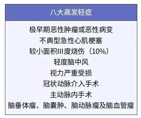孩子的重疾險(xiǎn)，家長這樣挑選才明智！