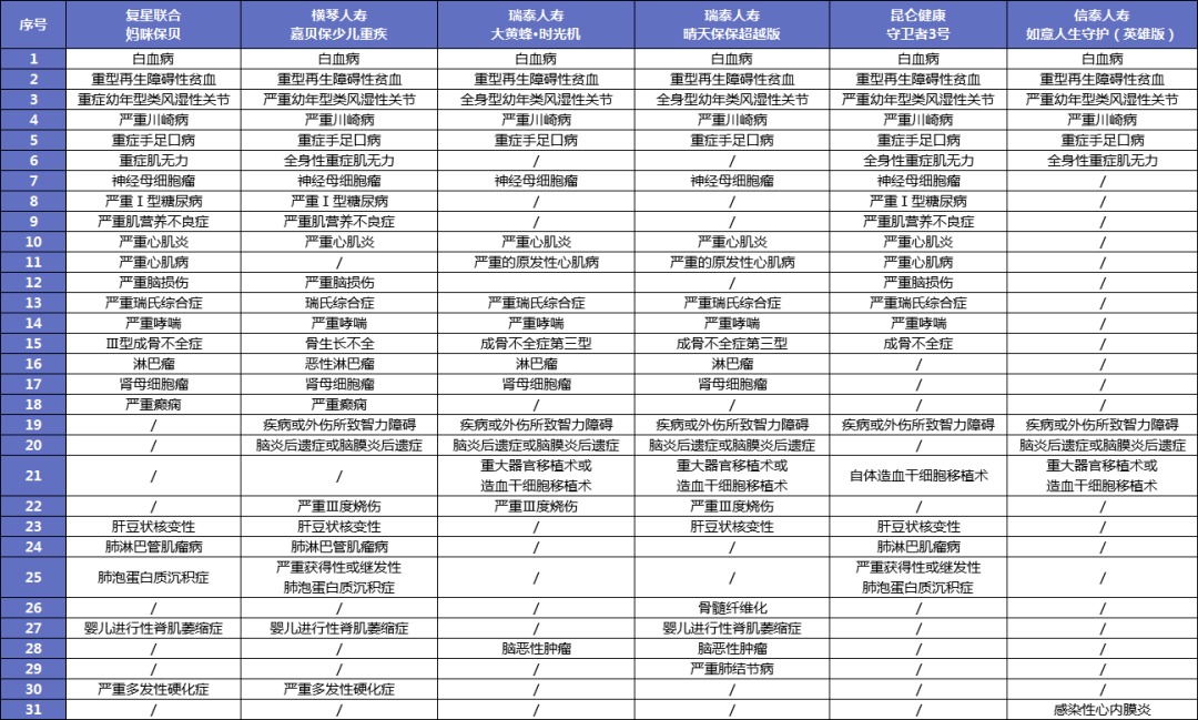 給孩子買重疾險(xiǎn)太糾結(jié)？這3個(gè)問題先弄清！