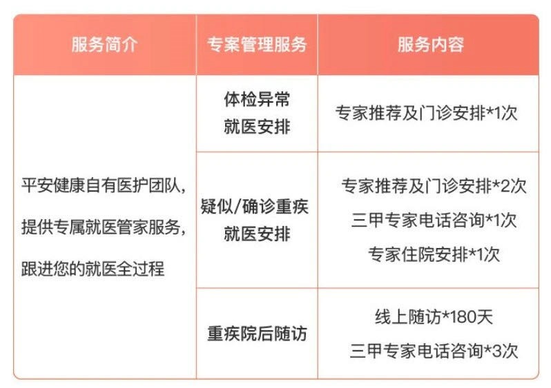誰(shuí)說(shuō)醫(yī)療險(xiǎn)續(xù)保難？這款保20年的產(chǎn)品，足夠顛覆市場(chǎng)！