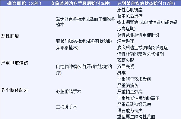 影響重疾險(xiǎn)理賠的幾個(gè)細(xì)節(jié)，你都知道嗎？