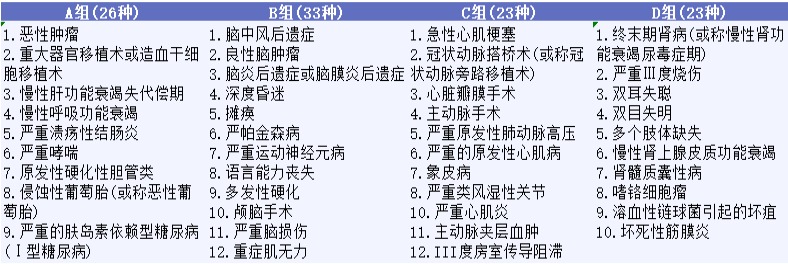 影響重疾險(xiǎn)理賠的幾個(gè)細(xì)節(jié)，你都知道嗎？