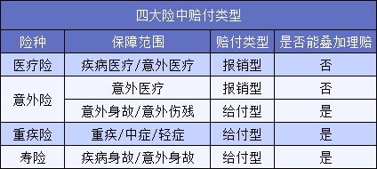 買了5份保險(xiǎn)結(jié)果只賠1份？不懂這一點(diǎn)要花冤枉錢！