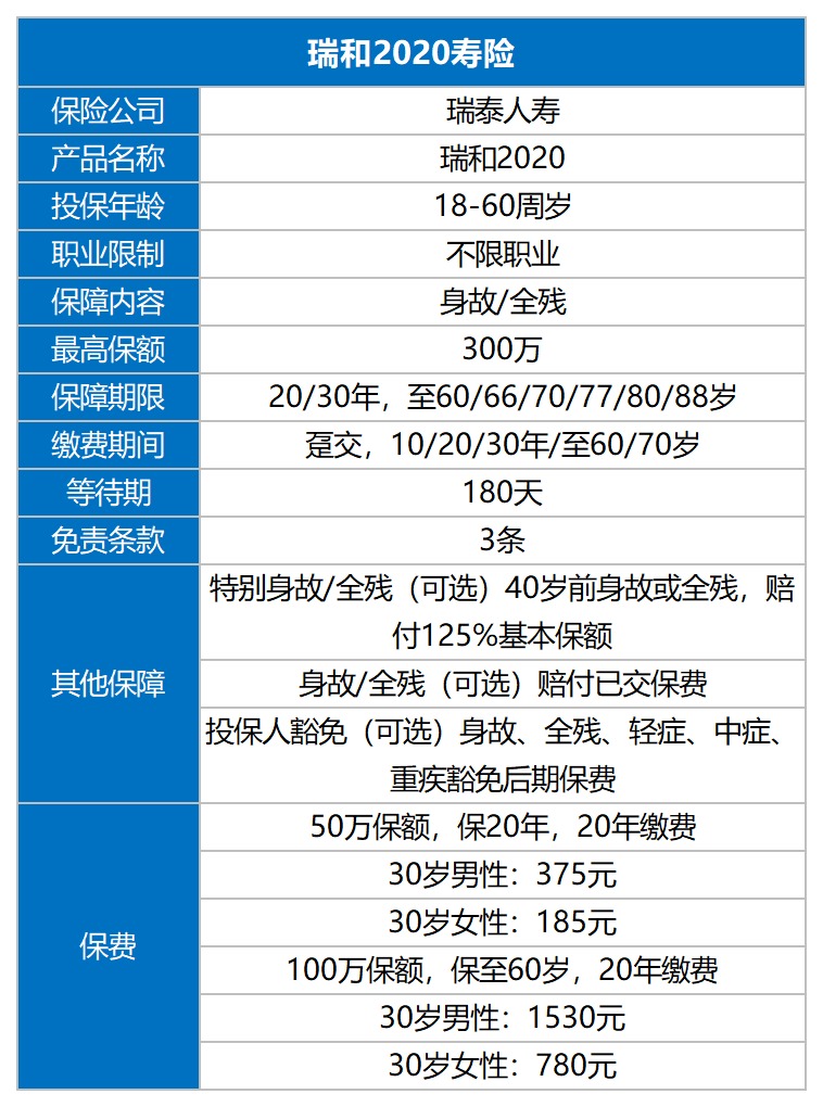 瑞和2020定期壽險(xiǎn)測評(píng)