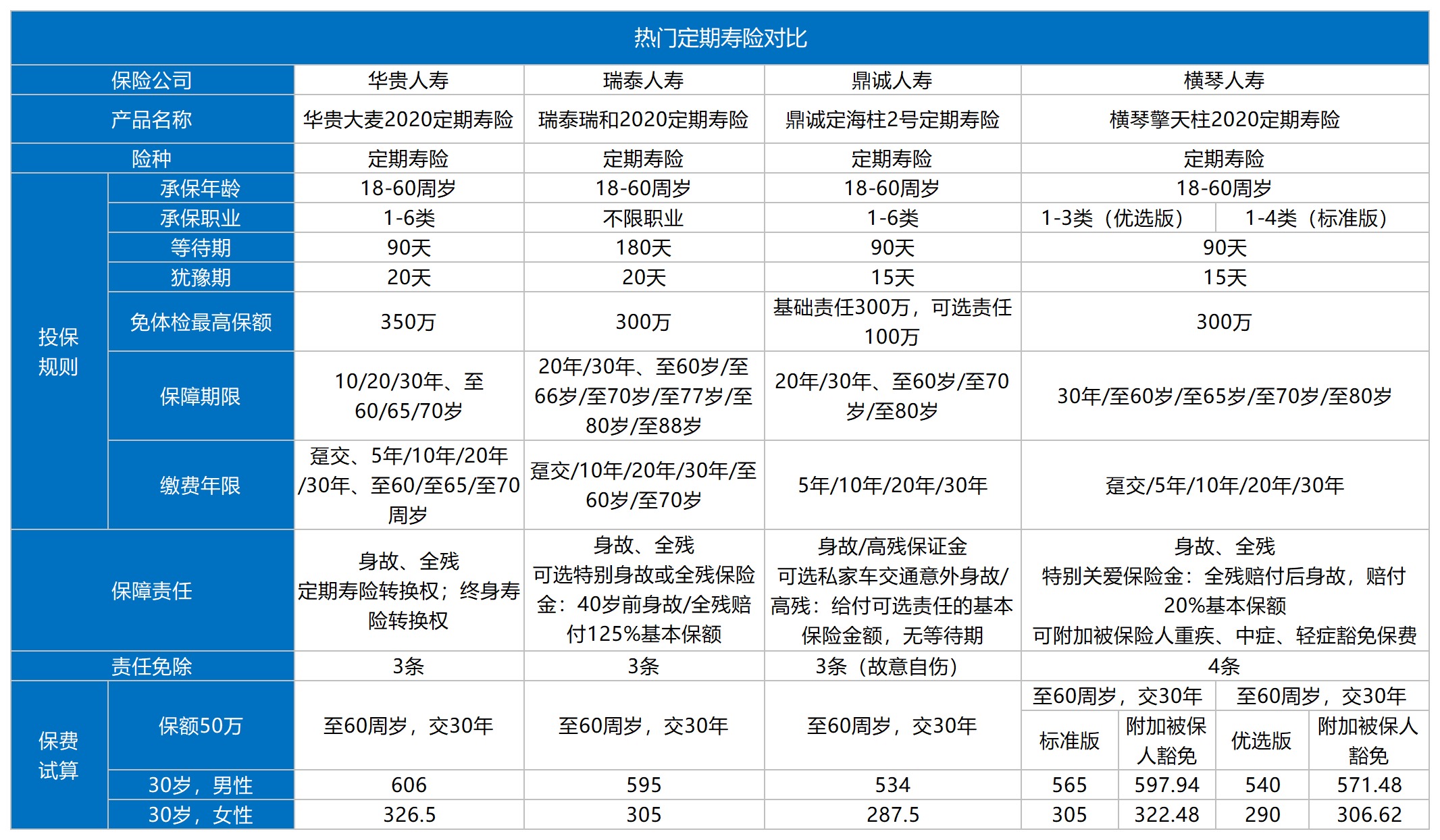 瑞和2020定期壽險(xiǎn)測評(píng)