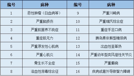 愛心守護(hù)神少兒重疾險好不好？