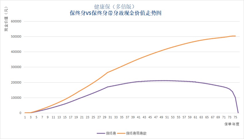 保單里的“這筆錢”，不知道你就虧大了！