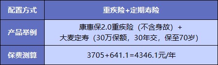 買重疾險(xiǎn)不加身故,真的省錢了嗎?