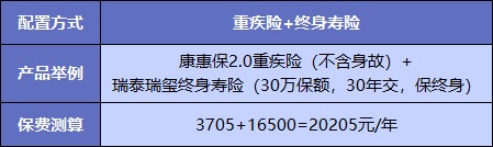 買重疾險(xiǎn)不加身故,真的省錢了嗎?