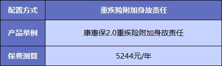 買重疾險(xiǎn)不加身故,真的省錢了嗎?