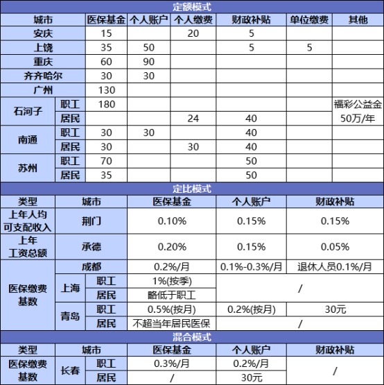 國家正在推行的社保第六險：長護險，能做什么？