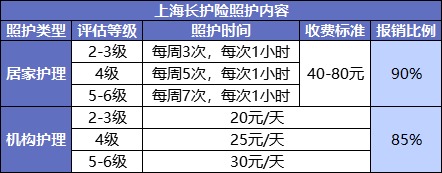 國家正在推行的社保第六險：長護險，能做什么？