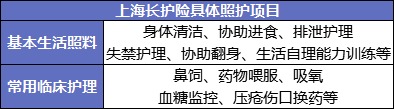 國家正在推行的社保第六險：長護險，能做什么？