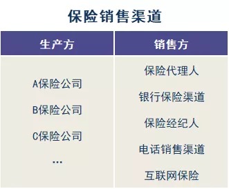 存款變保險(xiǎn)？關(guān)于保險(xiǎn)銷售你必須知道的真相！