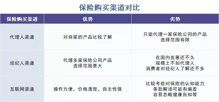 存款變保險(xiǎn)？關(guān)于保險(xiǎn)銷售你必須知道的真相！
